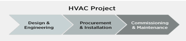 HVAC-Trust-stages